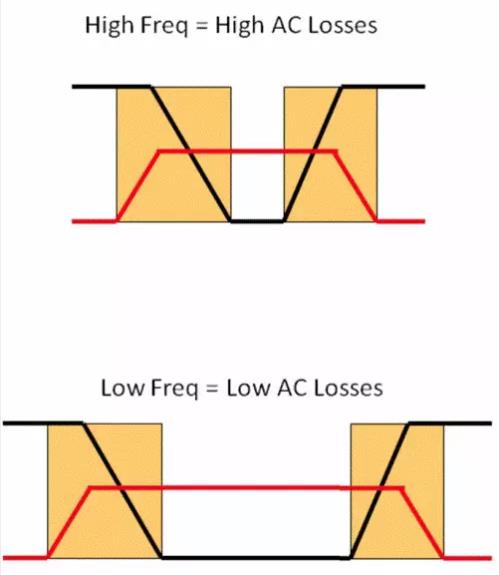 如何選擇電源系統(tǒng)開(kāi)關(guān)控制器的 MOSFET？