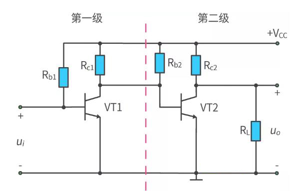 什么是多級放大電路？