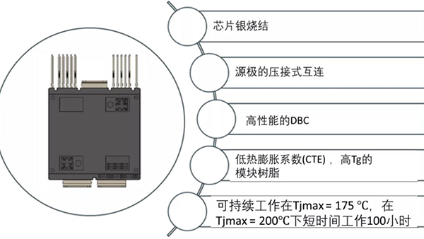 如何充分發(fā)揮碳化硅耐高溫的優(yōu)勢？