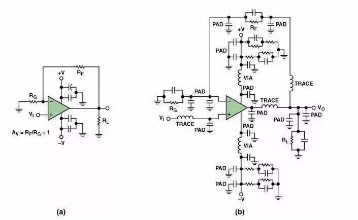 高速電路PCB布線需要注意哪些問(wèn)題？