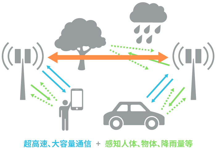具備“通信+傳感”性能，B5G/6G時代，太赫茲波備受期待！