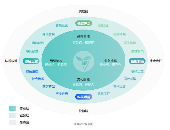 海康威視發(fā)布2022年ESG報(bào)告：科技為善，助力可持續(xù)的美好未來