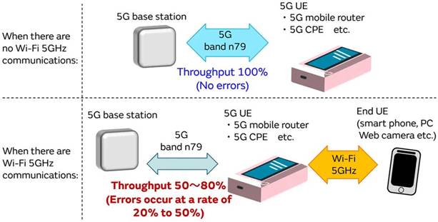 5G通信環(huán)境中，解決Wi－Fi電波干擾，做到“對癥下藥”是關鍵！