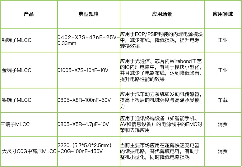 宇陽科技董事長周春華：篤行不怠，雖遠(yuǎn)必至，專注國產(chǎn)MLCC高端化