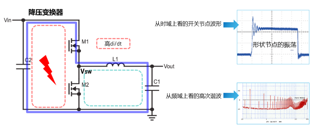 ADI電源專家：什么樣的電源技術(shù)和迭代速度才能始終獨步于市場？