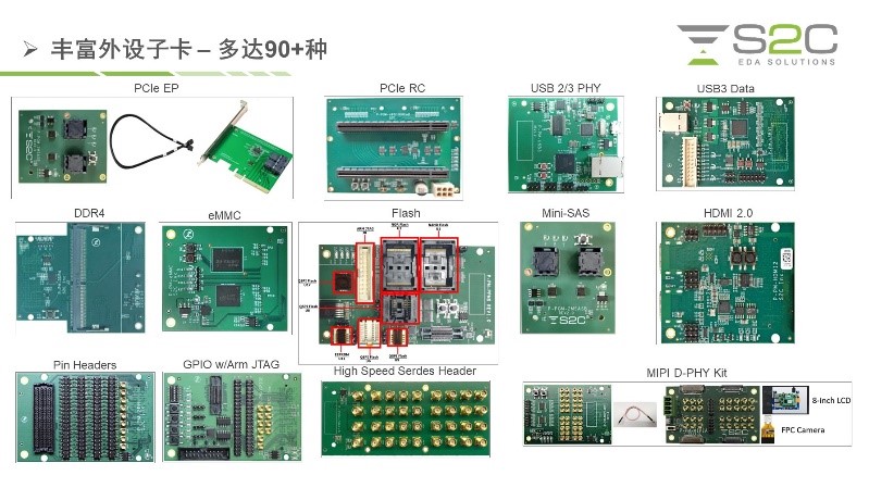 BYO、FPGA開發(fā)板與商用，一文詳解各類原型驗證