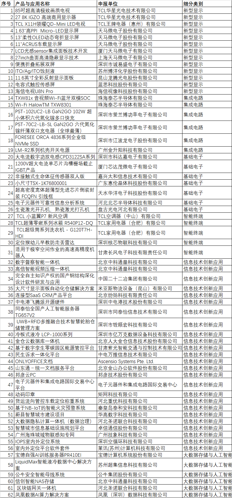 CITE2024創(chuàng)新金獎&創(chuàng)新獎獲獎名單公布！