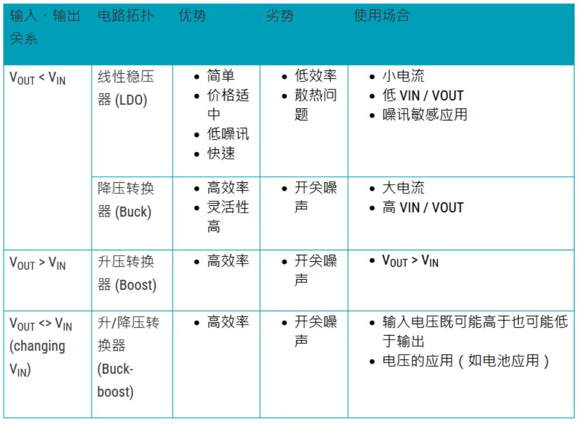 電源管理設(shè)計(jì)指南：架構(gòu)，IC選用標(biāo)準(zhǔn)