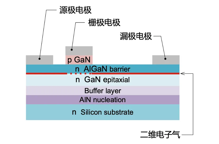 如何在設(shè)計中輕松搭載GaN器件？答案內(nèi)詳~~