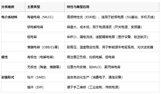電容選型避坑手冊：參數(shù)、成本與場景化適配邏輯