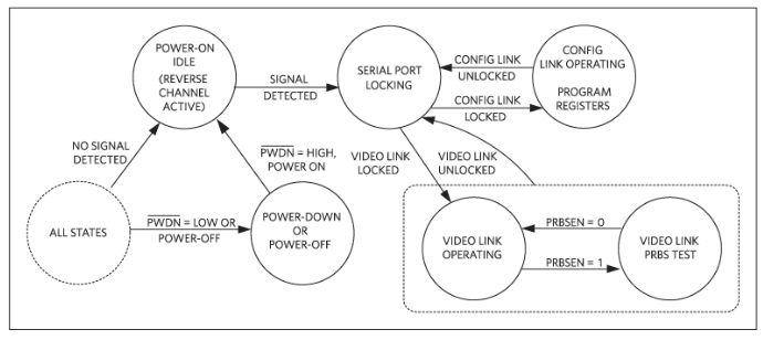 如何利用雙MCU發(fā)揮GMSL在車載系統(tǒng)中的全部潛能？