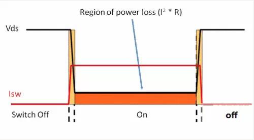 如何選擇電源系統(tǒng)開(kāi)關(guān)控制器的 MOSFET？