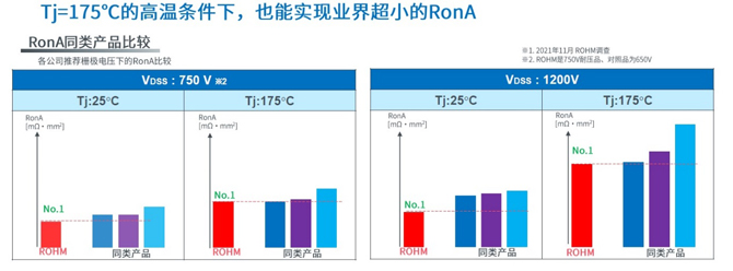 25倍產(chǎn)能提升，羅姆開(kāi)啟十年SiC擴(kuò)張之路