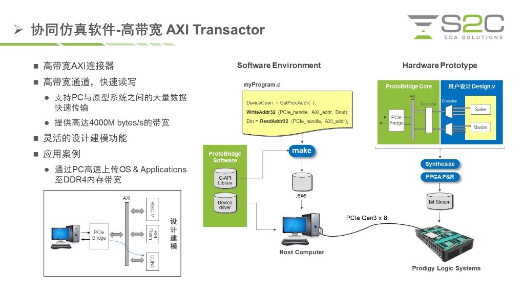 BYO、FPGA開發(fā)板與商用，一文詳解各類原型驗證