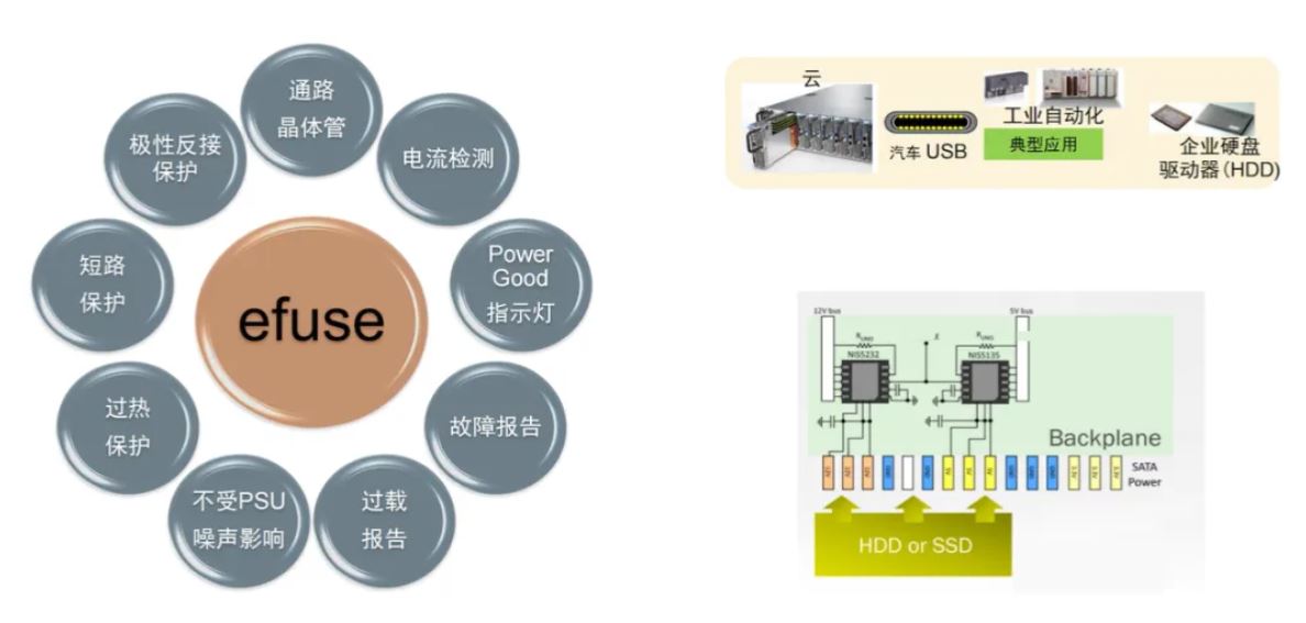 服務(wù)器電源需求激增，高效能與高可靠性如何雙重突破？