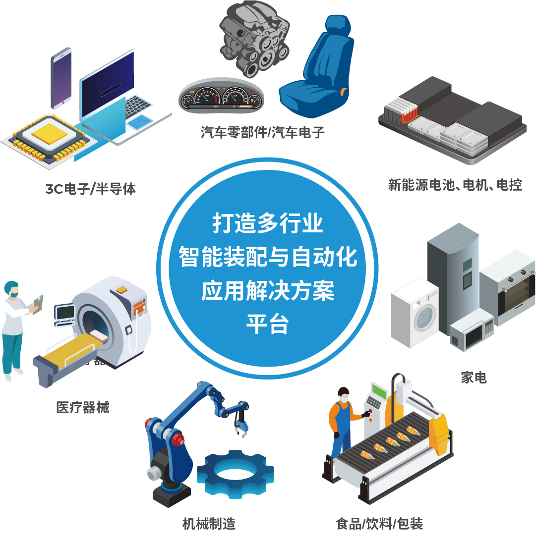 AHTE 2025展位預(yù)訂正式開(kāi)啟——促進(jìn)新技術(shù)新理念應(yīng)用，共探多行業(yè)柔性解決方案