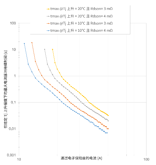 非線性響應(yīng)破局！新一代eFuse跳變曲線如何提升能效？