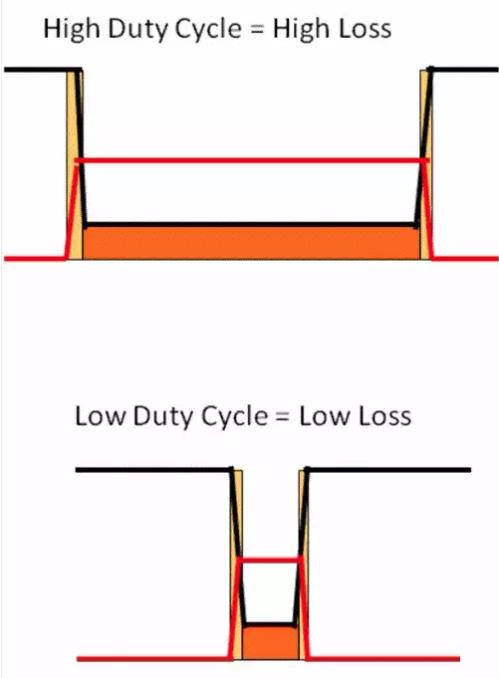 如何選擇電源系統(tǒng)開(kāi)關(guān)控制器的 MOSFET？