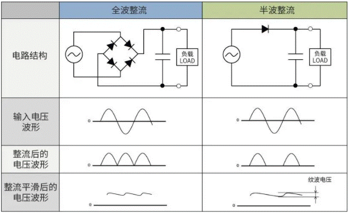 【干貨】帶你解鎖AC／DC、DC／DC轉(zhuǎn)換器