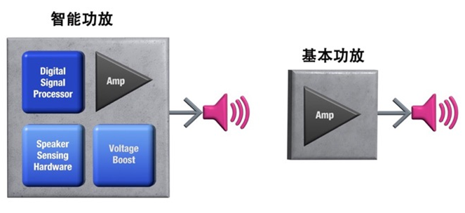 如何解決超薄筆記本電腦的音頻挑戰(zhàn)？