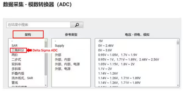 Σ －Δ ADC的高精度數(shù)模轉(zhuǎn)化，是如何實(shí)現(xiàn)的？