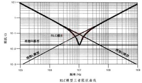 電容搞搞“振”，PDN有幫襯