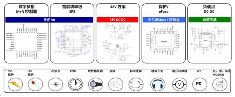 服務(wù)器電源需求激增，高效能與高可靠性如何雙重突破？
