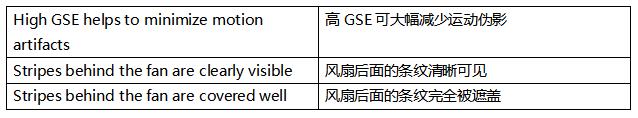 超越毫秒級響應(yīng)！全局快門圖像傳感器如何驅(qū)動視覺系統(tǒng)效能躍升