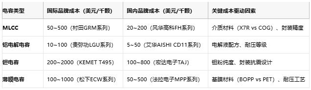 電容選型避坑手冊：參數(shù)、成本與場景化適配邏輯