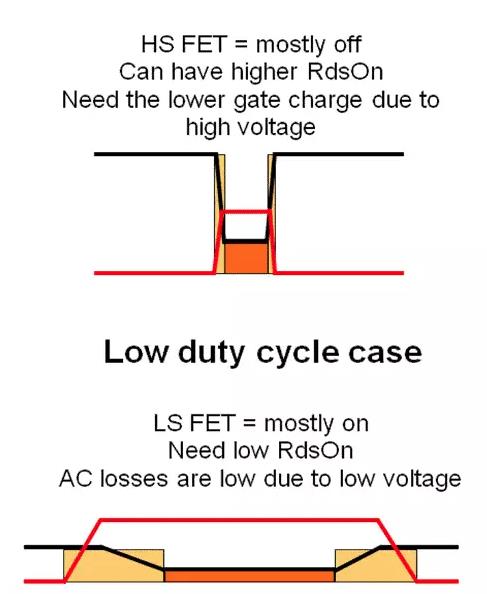如何選擇電源系統(tǒng)開(kāi)關(guān)控制器的 MOSFET？