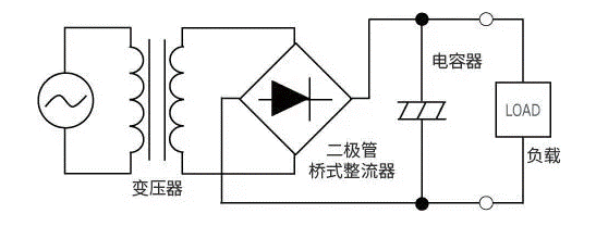 【干貨】帶你解鎖AC／DC、DC／DC轉(zhuǎn)換器