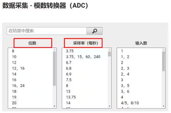 Σ －Δ ADC的高精度數(shù)模轉(zhuǎn)化，是如何實(shí)現(xiàn)的？