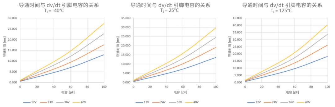 6秒！故障發(fā)生時的極限響應(yīng)，誰來守護？