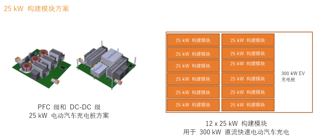 續(xù)航焦慮怎么破？高效率直流快充方案給你新靈感