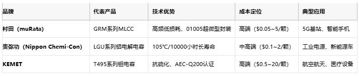 電容選型避坑手冊：參數(shù)、成本與場景化適配邏輯
