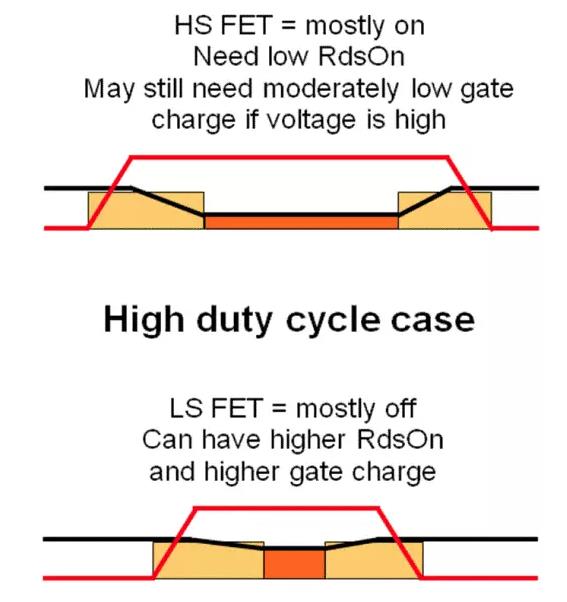 如何選擇電源系統(tǒng)開(kāi)關(guān)控制器的 MOSFET？