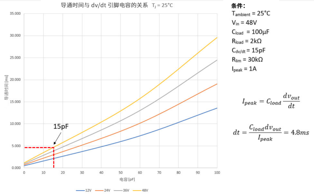 6秒！故障發(fā)生時的極限響應(yīng)，誰來守護？