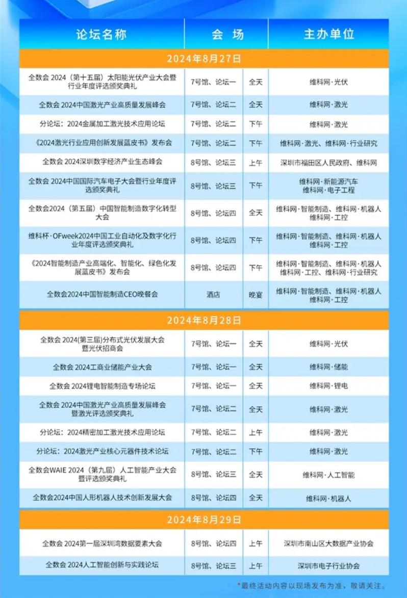 2024全數(shù)會從深圳出發(fā)，引領全球數(shù)字經(jīng)濟產(chǎn)業(yè)新風向標，預約免費門票！