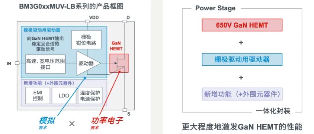 如何在設(shè)計中輕松搭載GaN器件？答案內(nèi)詳~~