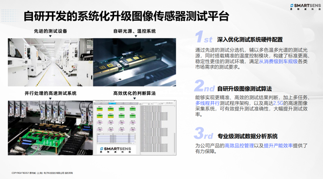 針對安防、車載電子、手機(jī)及機(jī)器視覺，思特威發(fā)布多款CIS新品