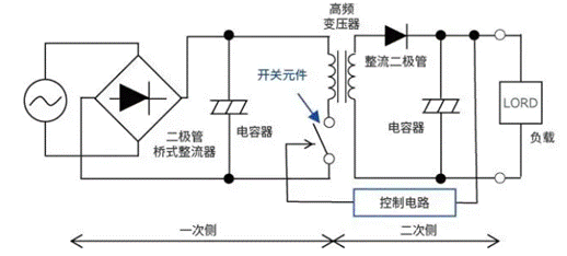 【干貨】帶你解鎖AC／DC、DC／DC轉(zhuǎn)換器
