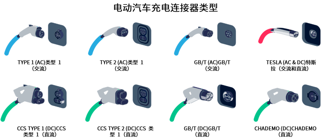 續(xù)航焦慮怎么破？高效率直流快充方案給你新靈感