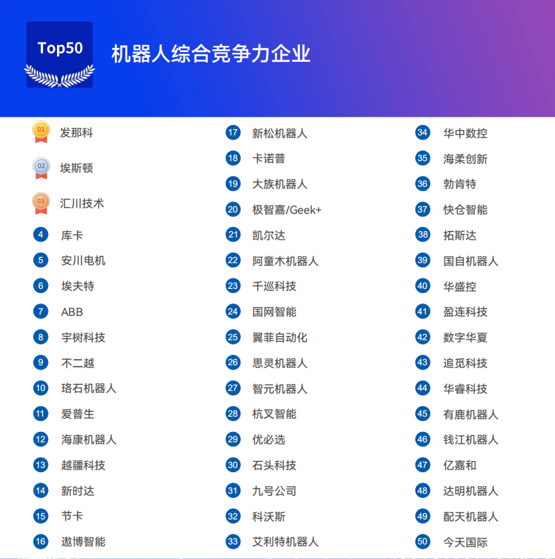 《2025機器人+應(yīng)用與產(chǎn)業(yè)鏈新一輪加速發(fā)展藍皮書》電子版限免下載！