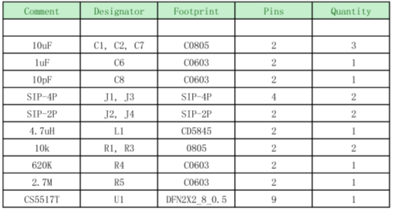 如何運用升降壓芯片CS5517實現(xiàn)鋰電池穩(wěn)定輸出3.3V/3.6V（1.2-5V）的電壓？