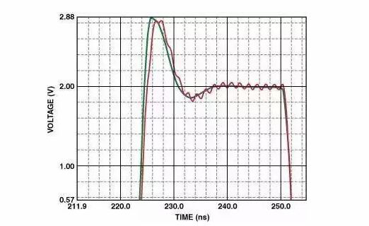 高速電路PCB布線需要注意哪些問(wèn)題？