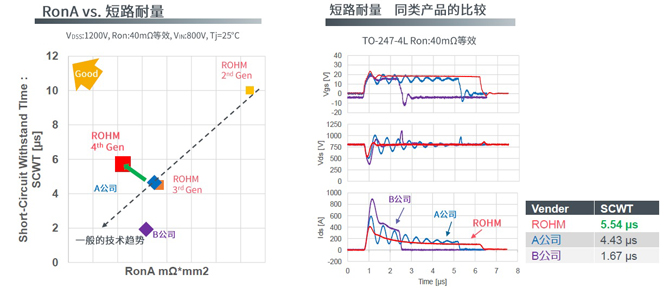 25倍產(chǎn)能提升，羅姆開(kāi)啟十年SiC擴(kuò)張之路