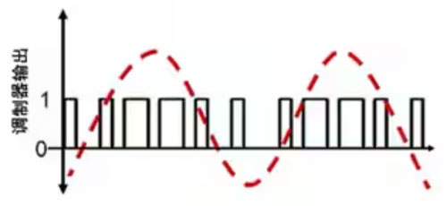 Σ －Δ ADC的高精度數(shù)模轉(zhuǎn)化，是如何實(shí)現(xiàn)的？