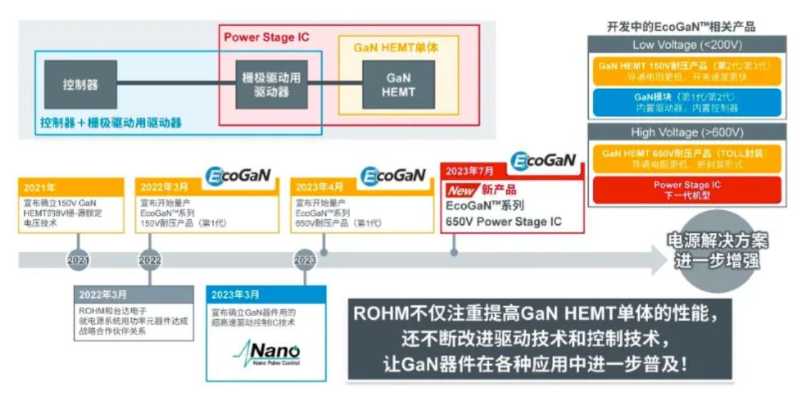 如何在設(shè)計中輕松搭載GaN器件？答案內(nèi)詳~~