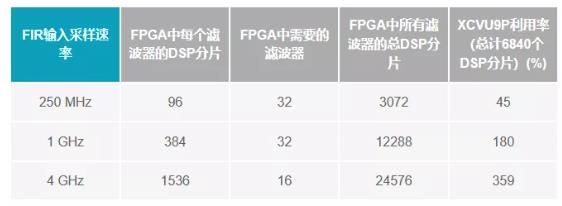 改進寬帶多通道系統，集成強化型DSP幫您搞掂~