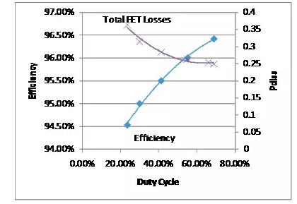 如何選擇電源系統(tǒng)開(kāi)關(guān)控制器的 MOSFET？